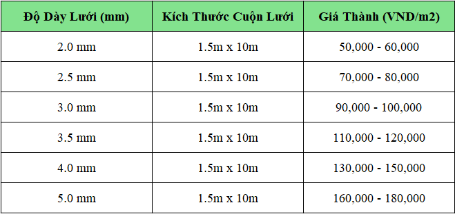 giá lưới b40