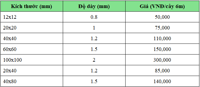 giá thép hộp mạ kẽm