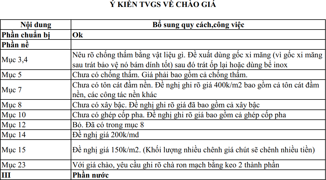 Tư vấn giám sát chào giá