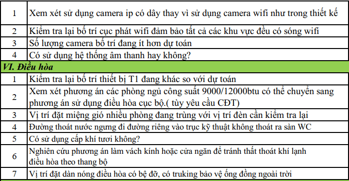 Giám sát thi công