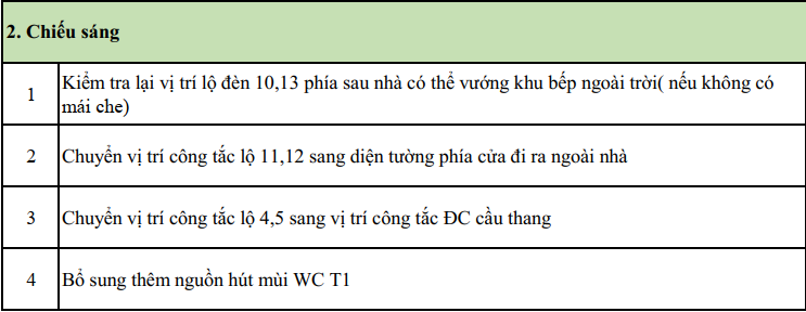 Tư vấn giám sát bản vẽ thiết kế