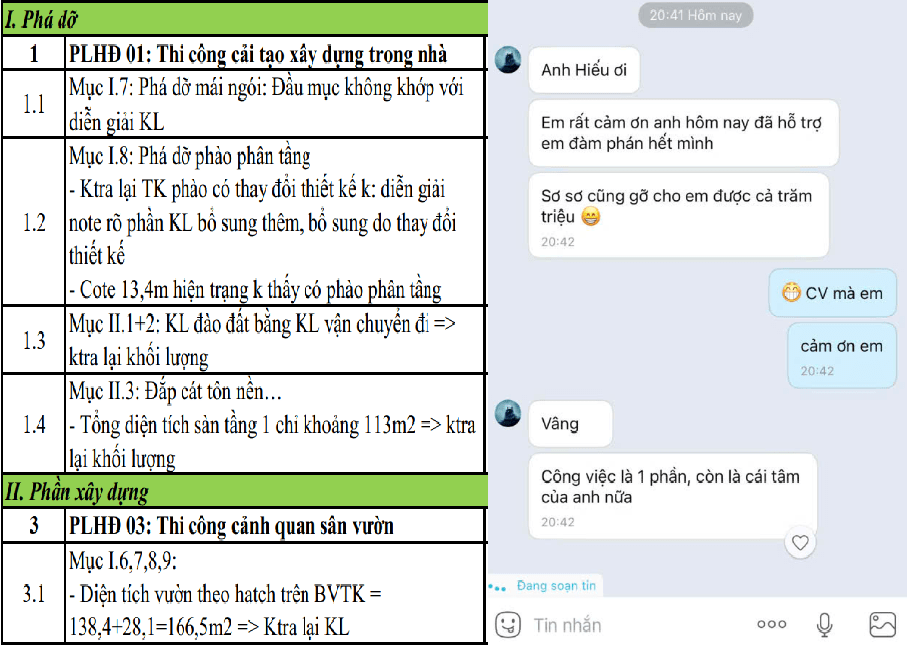 Giám sát thi công chi phí