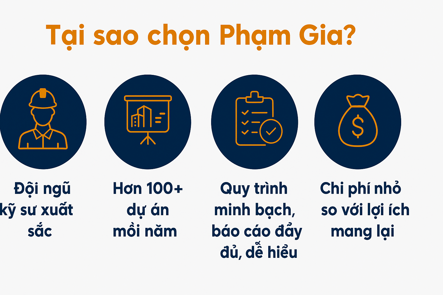 Chi phí thuê giám sát của Phạm Gia