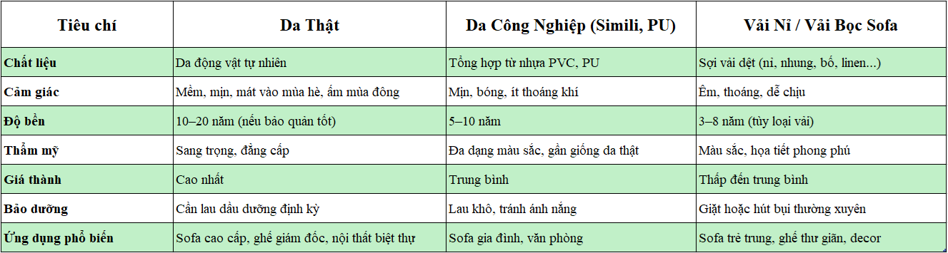 nội thất vải và da