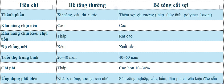 bê tông cốt sợi