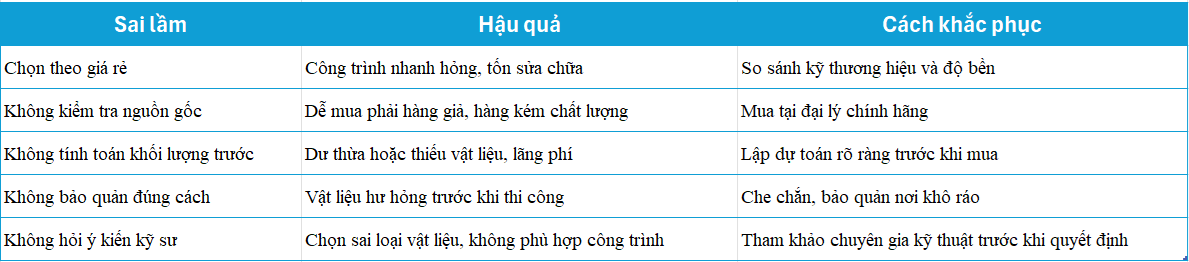 vật liệu xây dựng