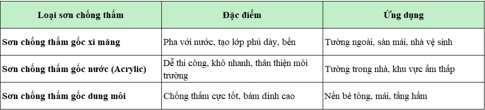 sơn chống thấm