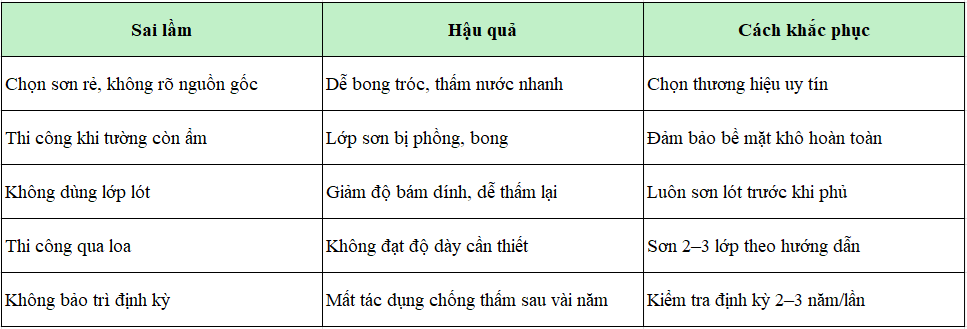 sơn chống thấm