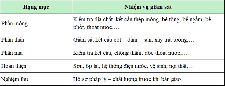tư vấn giám sát