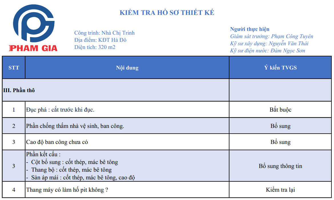 Kiểm tra giám sát hồ sơ thiết kế hà đô